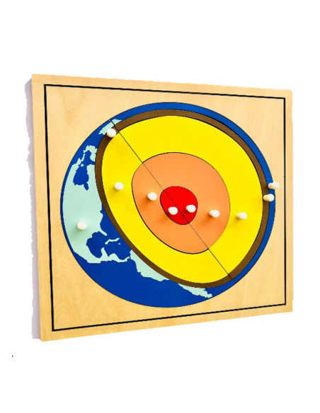 Composition of the Earth