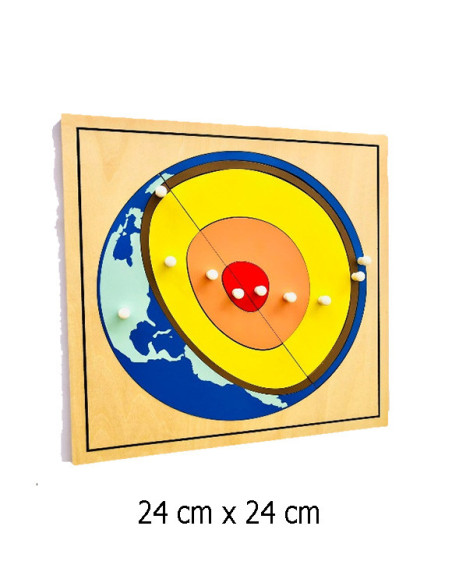 Composition of the Earth