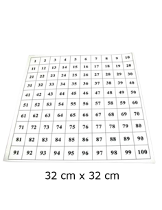 Control Chart for Hundred Board