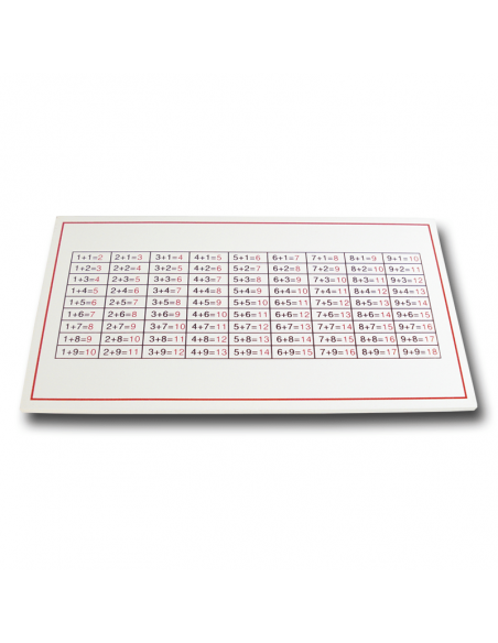 Addition Table