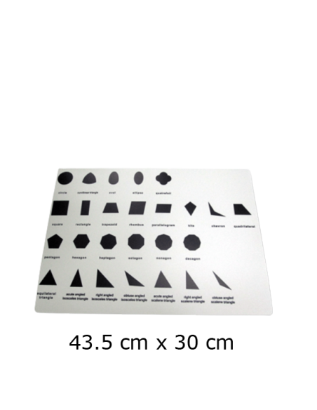 Geometric Cabinet Nomenclature Geometric Cabinet Nomenclature