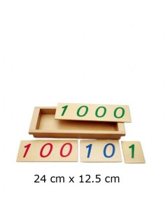 Introduction to Decimal Symbol