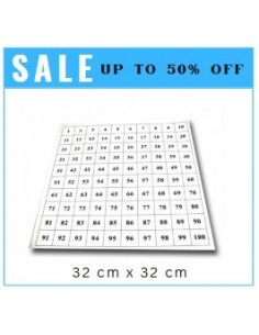 Control Chart- Hundred Board