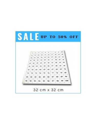 Control Chart- Hundred Board