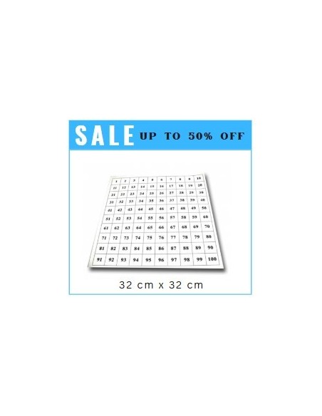 Control Chart- Hundred Board