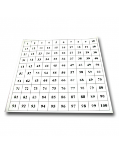 Control Chart for Hundred Board 2