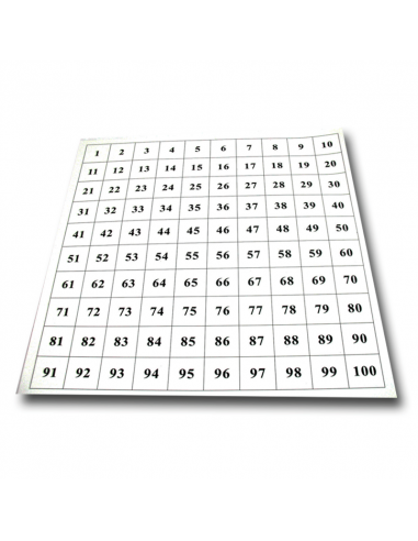 Control Chart for Hundred Board