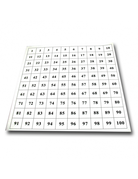 Control Chart for Hundred Board Control Chart for Hundred Board