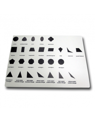 Geometric Cabinet Nomenclature