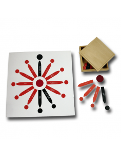 Reading Analysis Second Chart with Box