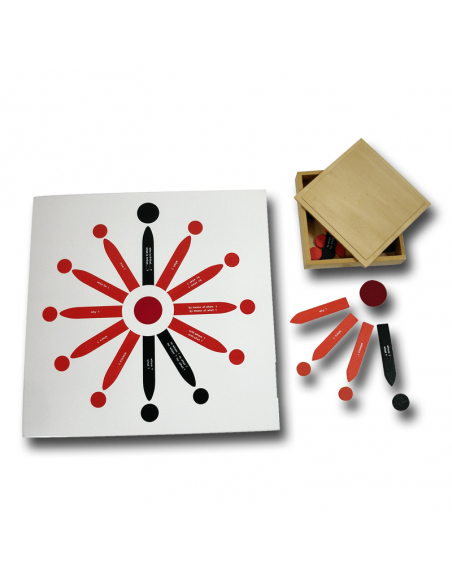 Reading Analysis Second Chart with Box Reading Analysis Second Chart with Box